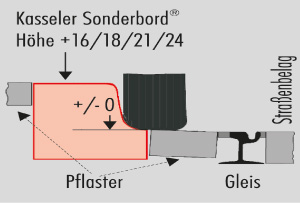 Risszeichnung von Haltestelle und verbauten Produkten